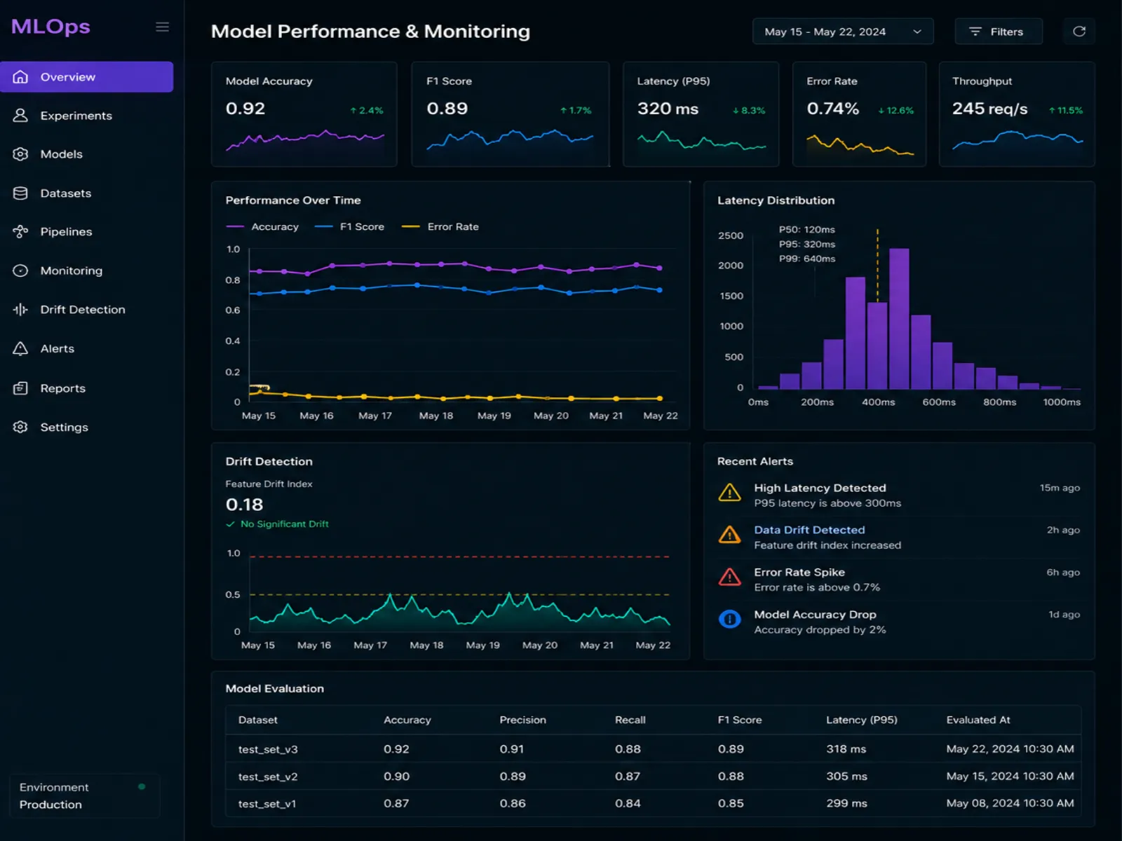 Vannam Labs | Data · ML · AI · MLOps Training & Product Engineering